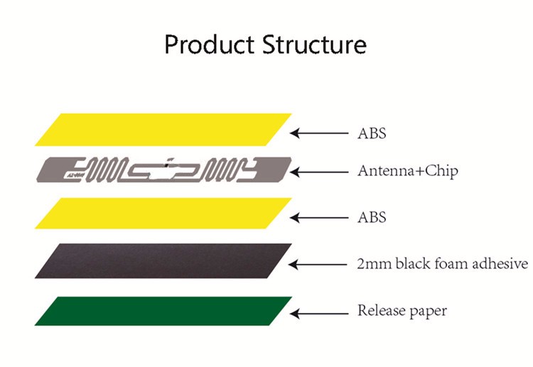 Anti-metal Rfid Tag