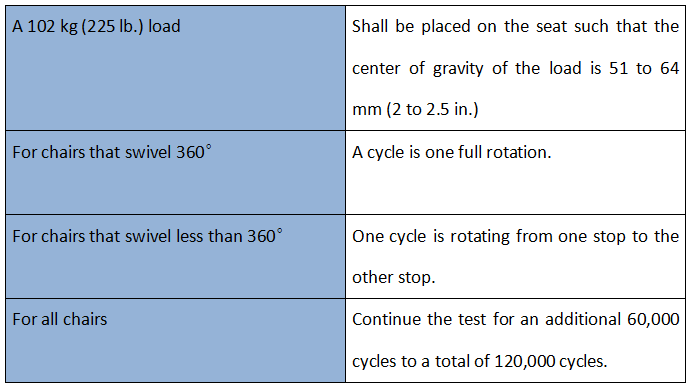 Chair Swivel Testing Machine 