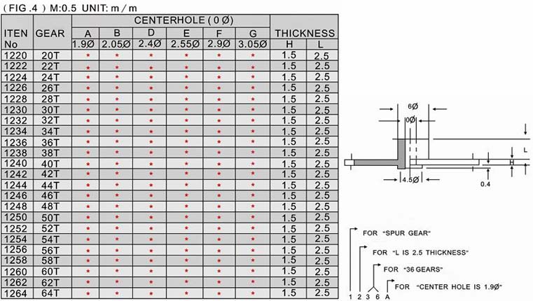 Plastic spur gears