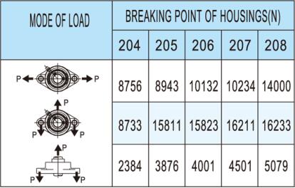 Bearing Units mold