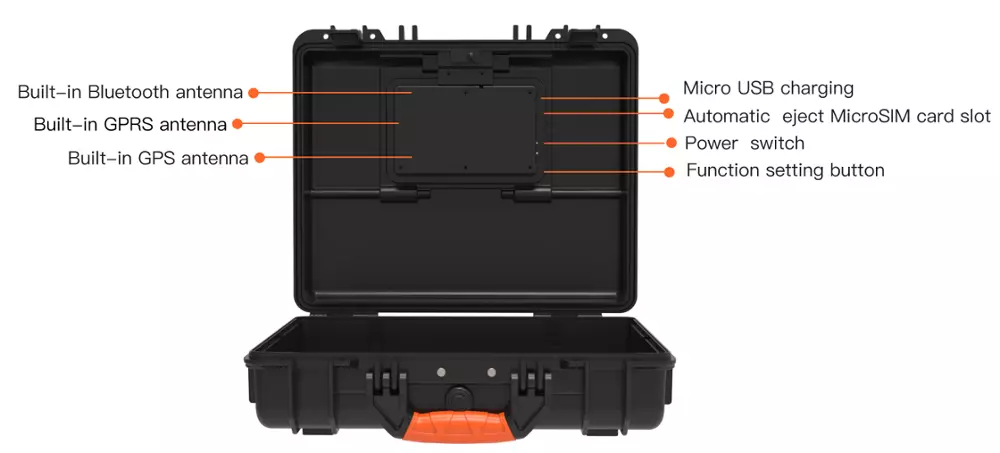 Smart Safety Case