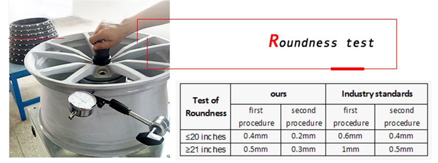 roundness test for 10 spoke chrome wheels