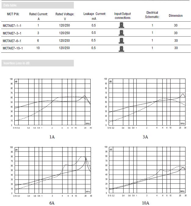 IEC EMI filters with switch