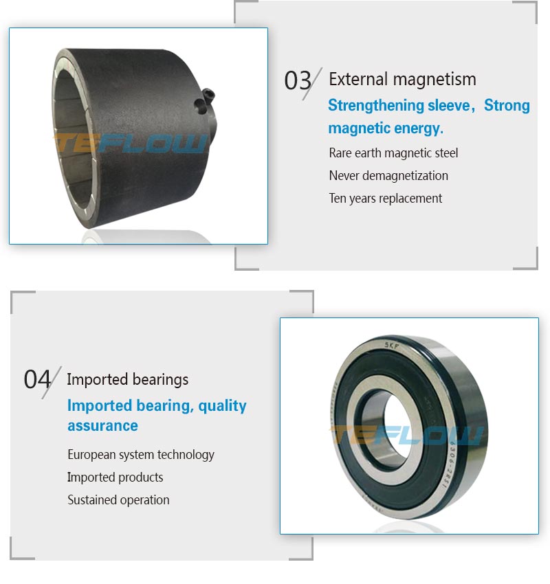 CQB-FA Fluoroplastic Magnetic pump