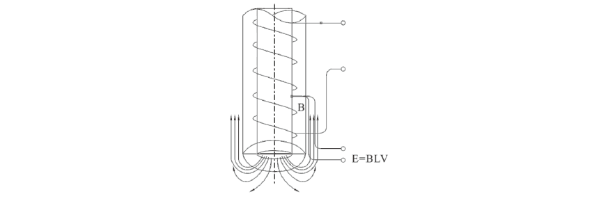 magnetic flowmeters