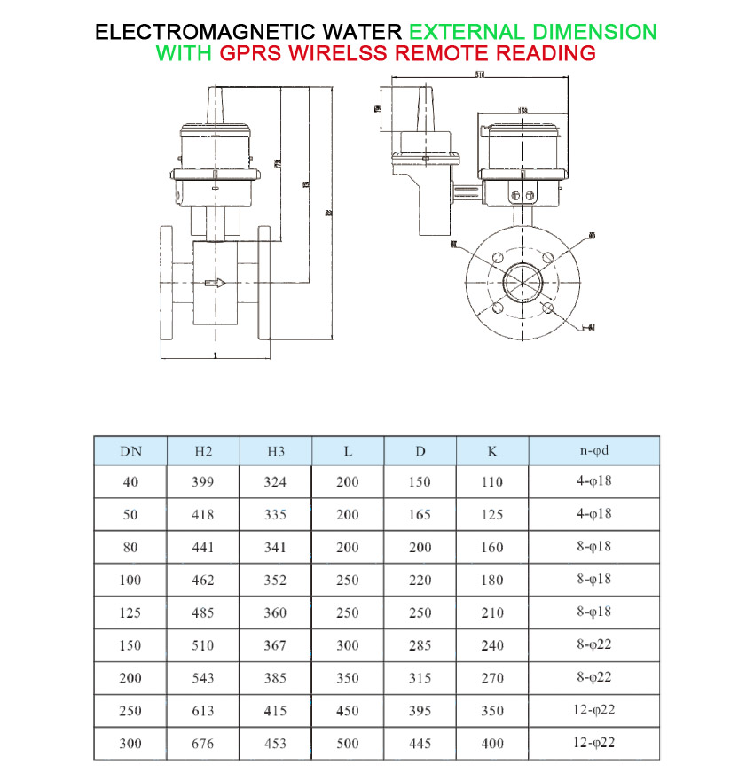 electromagnetic water flowmeters