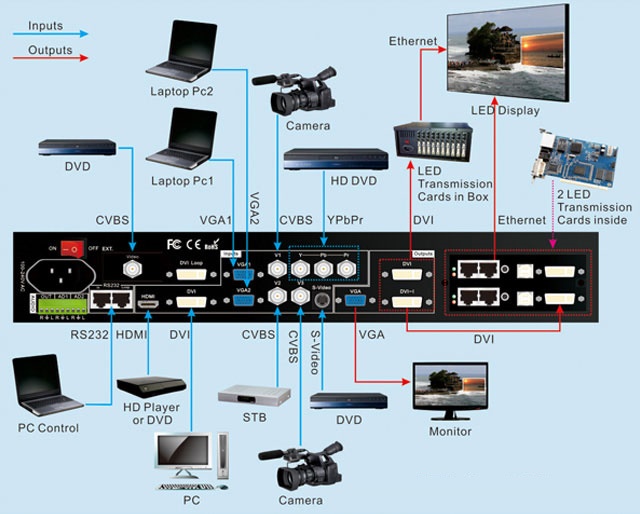 LVP605 HDMI VIDEO PROCESSOR