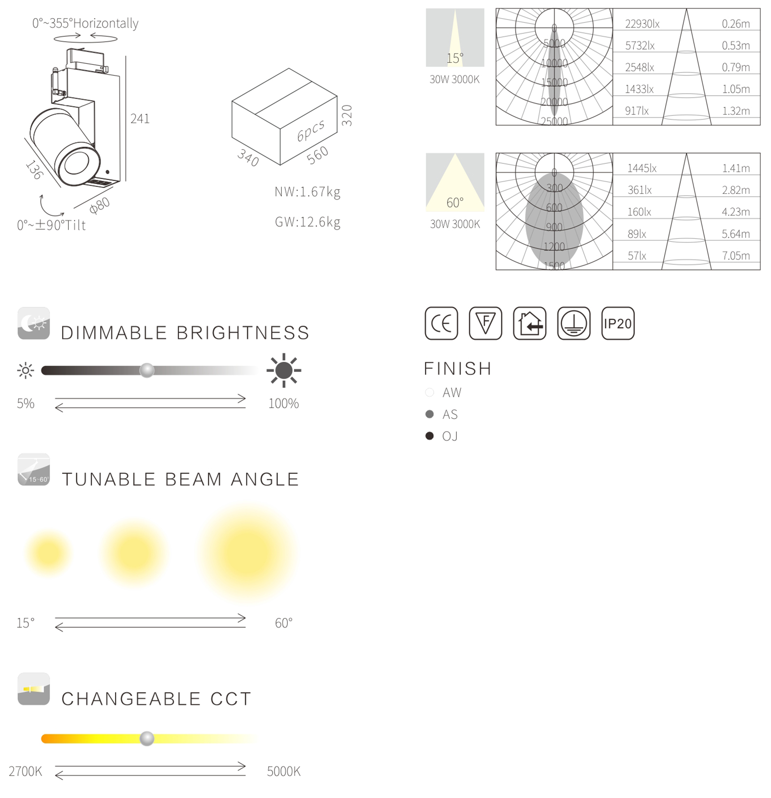 remote track light specs infromation