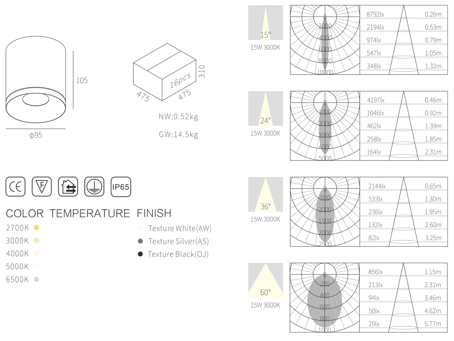 Outdoor Ceiling Light