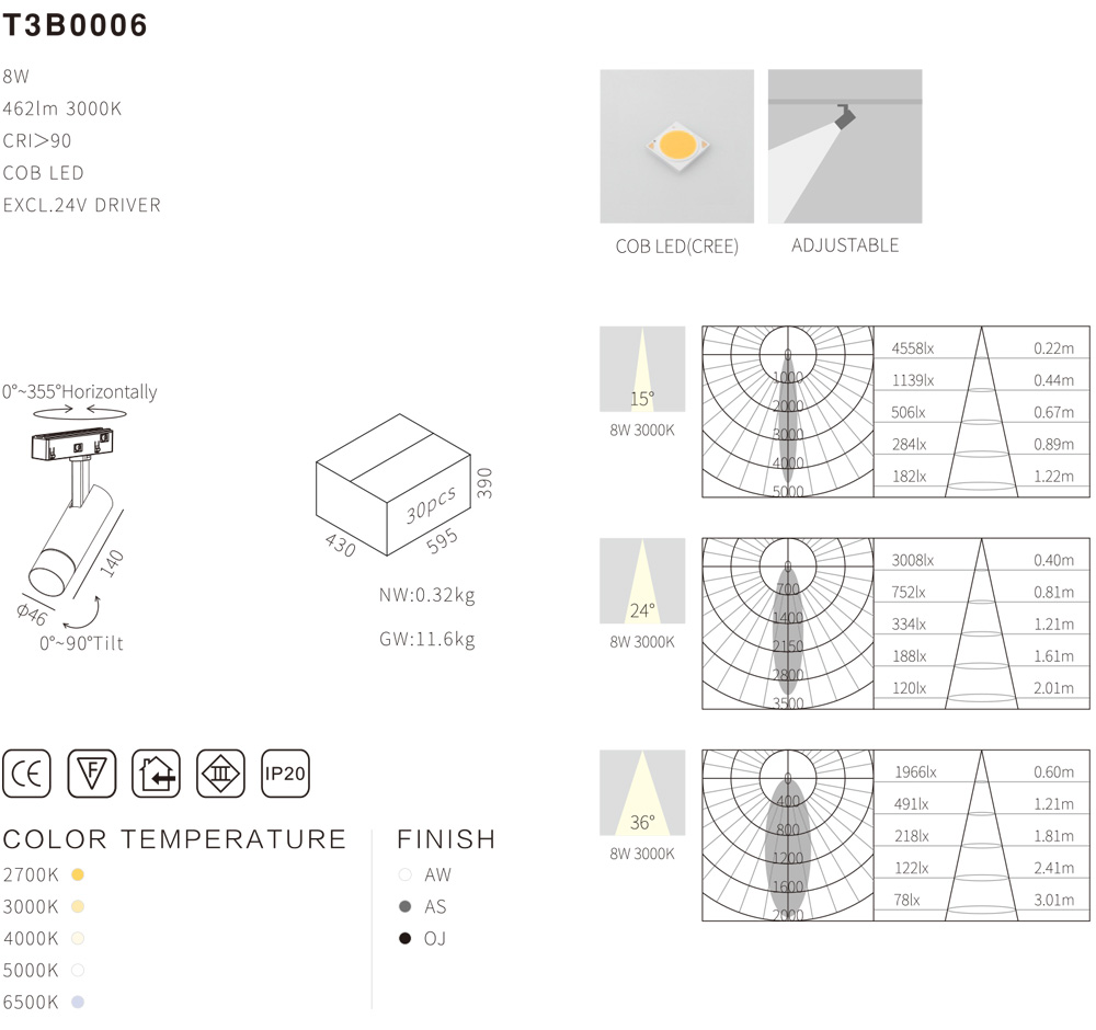 Low Voltage LED Track Lights