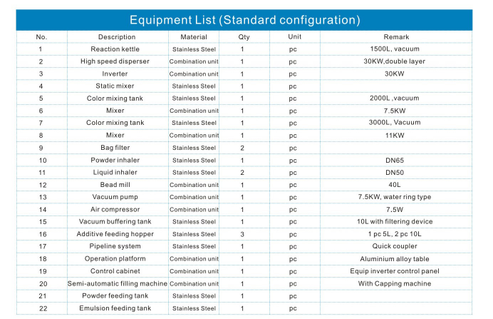 HYD-500 oil paint complete production making equipment