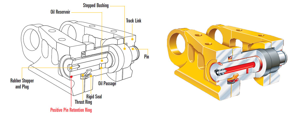 PPR track link structure