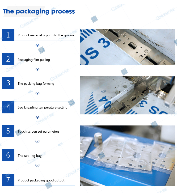 Packaging process