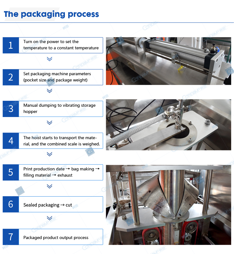 packaging process