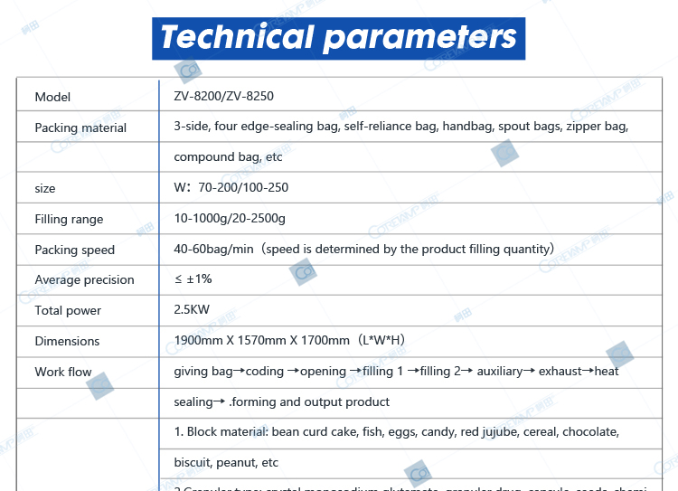 Technical parameters