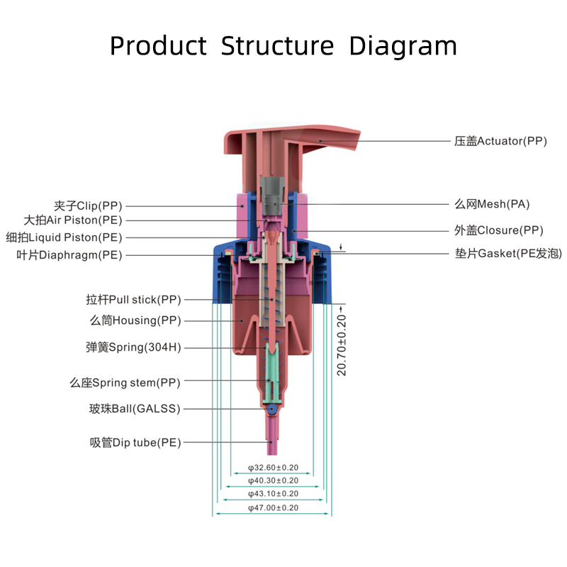 Cosmetic Foaming Soap Dispenser Structure 