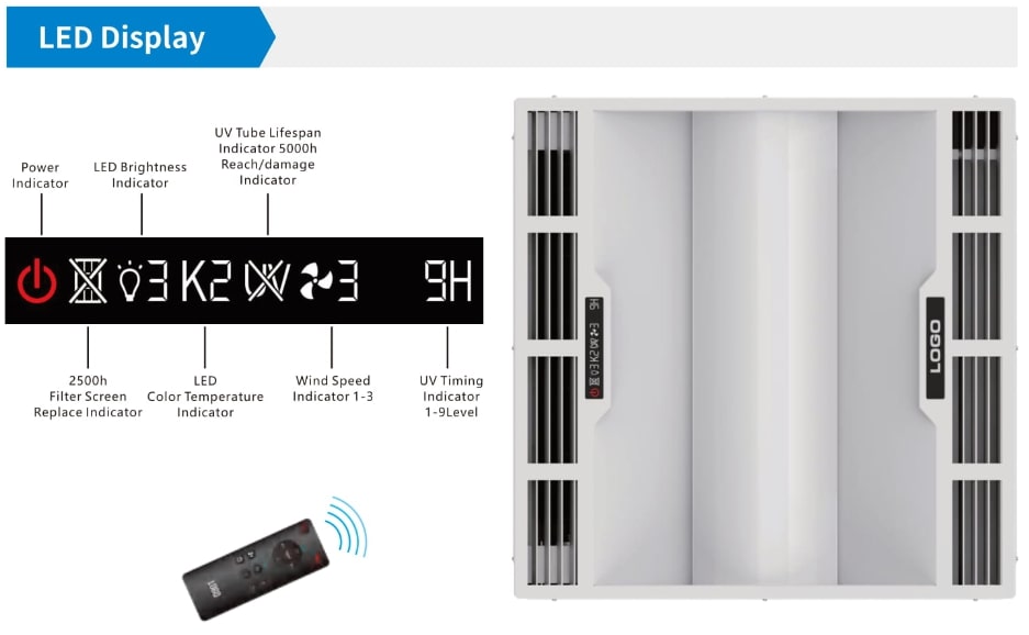 LED display Sterilize commercial light