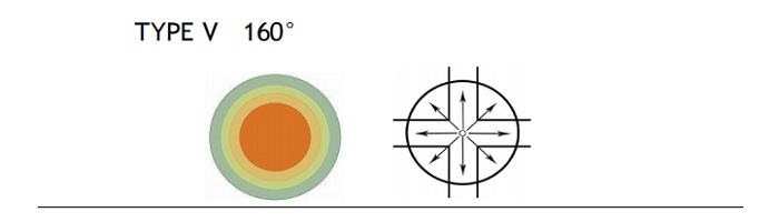 BEAM ANGLE of garage light