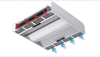 the features of germicidal troffer light