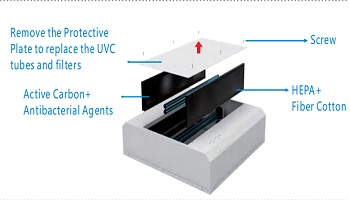 the features of germicidal troffer light