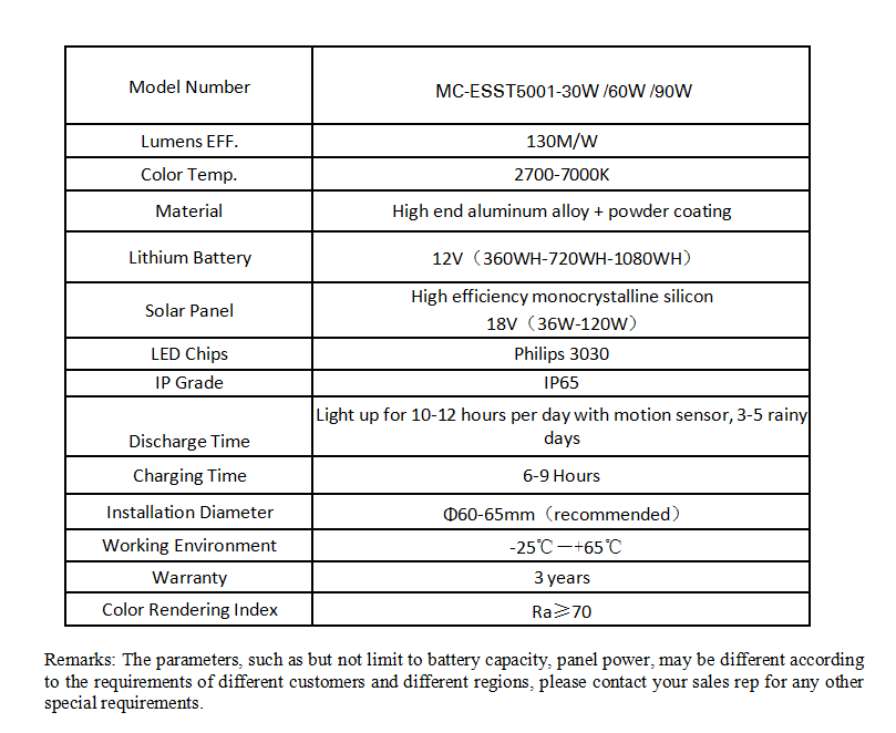 All in one street light spec sheets