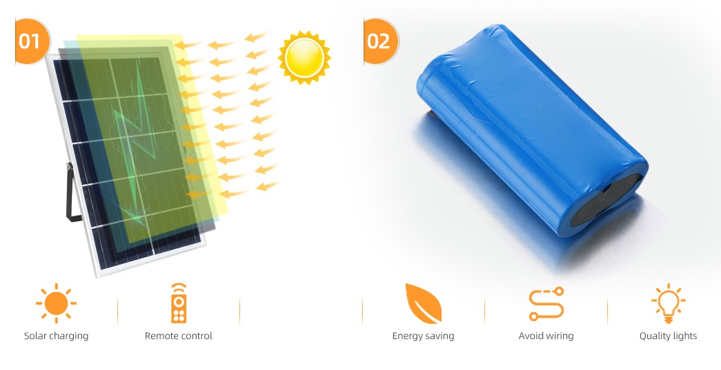 polysilicon solar panel