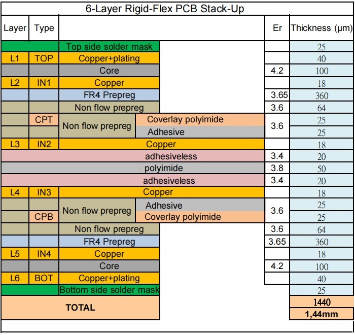 6-Layer Stackup