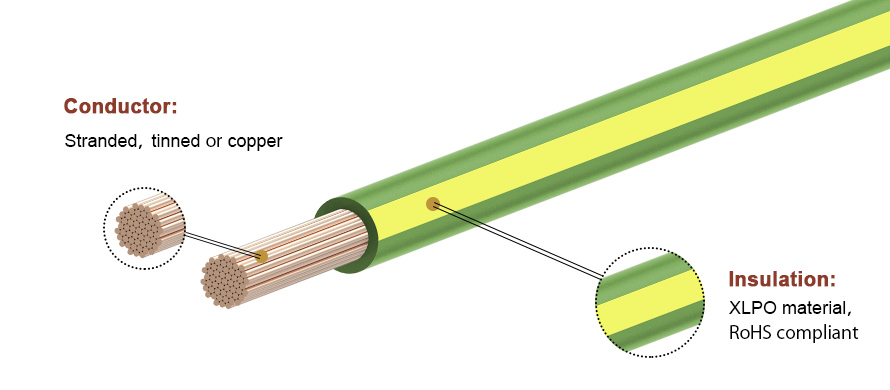 High concentricity grounding wire