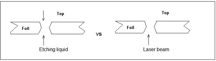 Two types of Stenicl Holes Formed