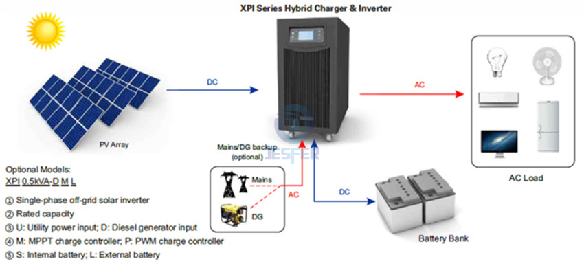 home off grid solar system