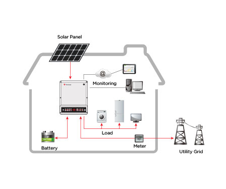 Energy Storage 