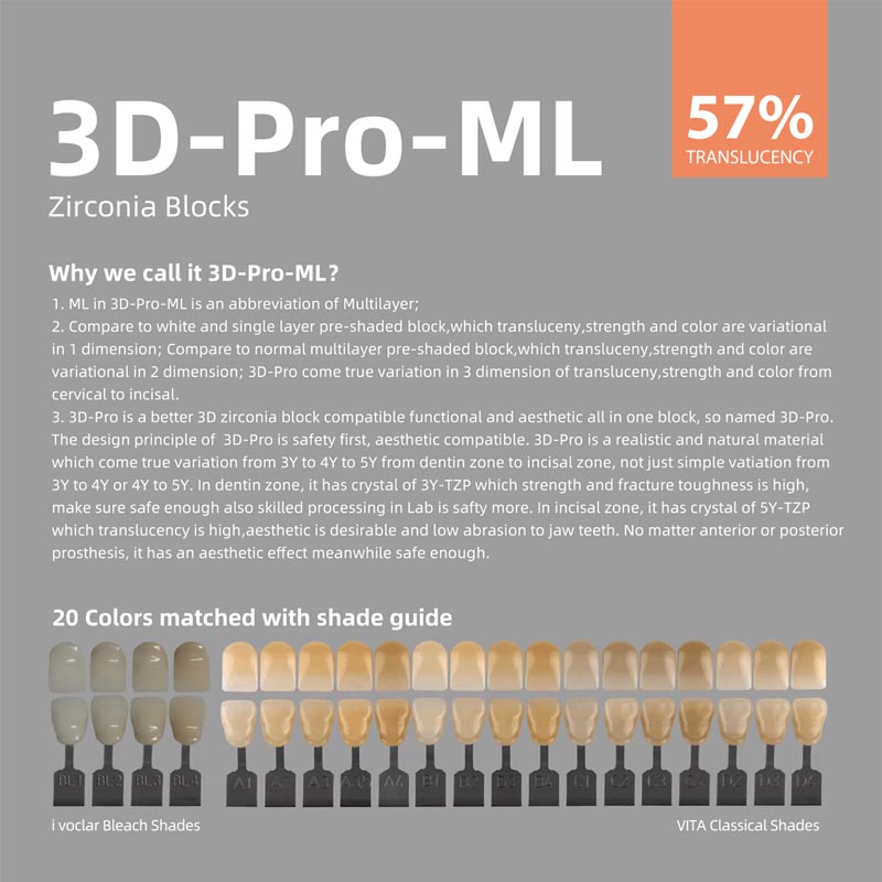 dental zirconia block classic shades guide in dentistry