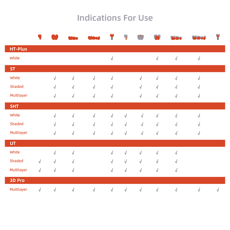 UT multilayer dental CAD CAM disc indication for use