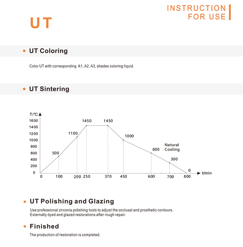 UT Shaded dental zirconia block sintering curve