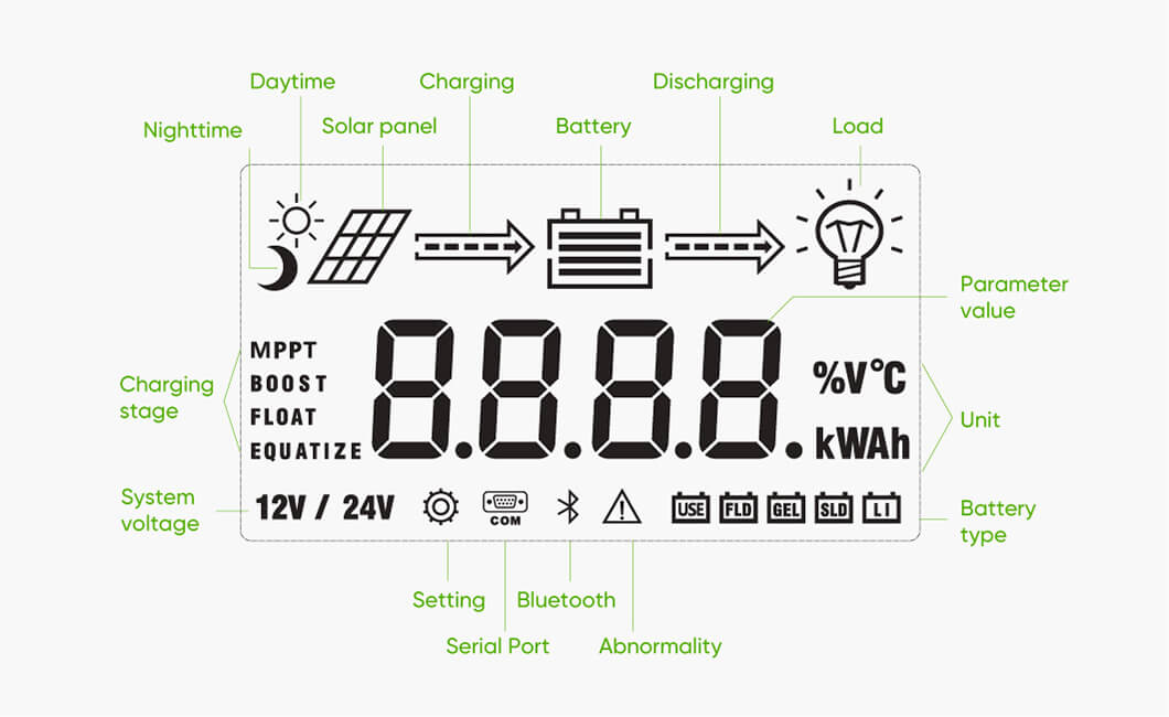 mppt the display