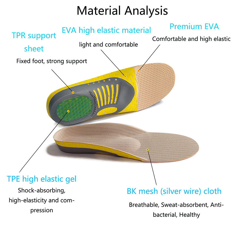 Orthopedic Insoles