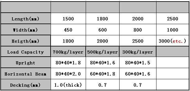 size of storage racks for warehouse 