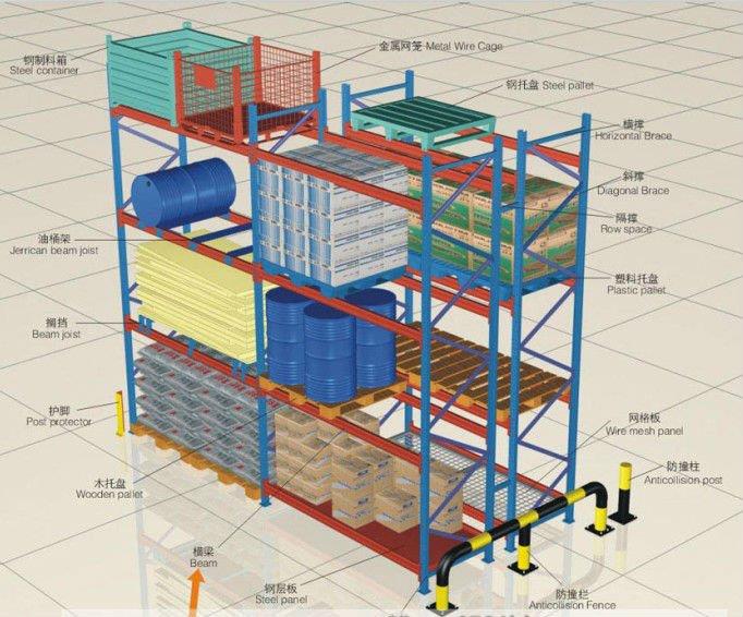 storage shelves Details