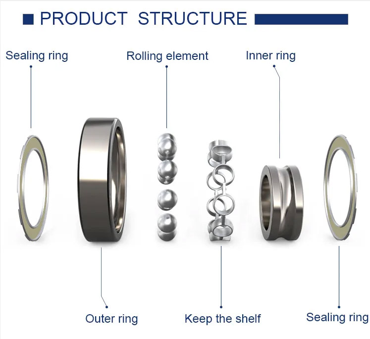 Metal Shielded Deep Groove Ball Bearings