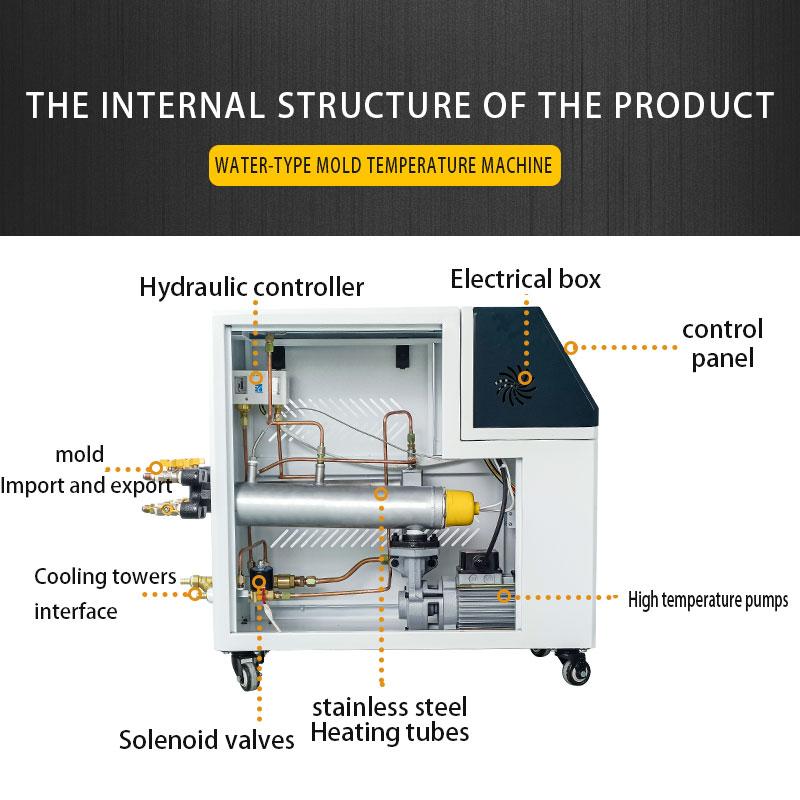 Automated Dual-Temp Mold Temperature Control Machines