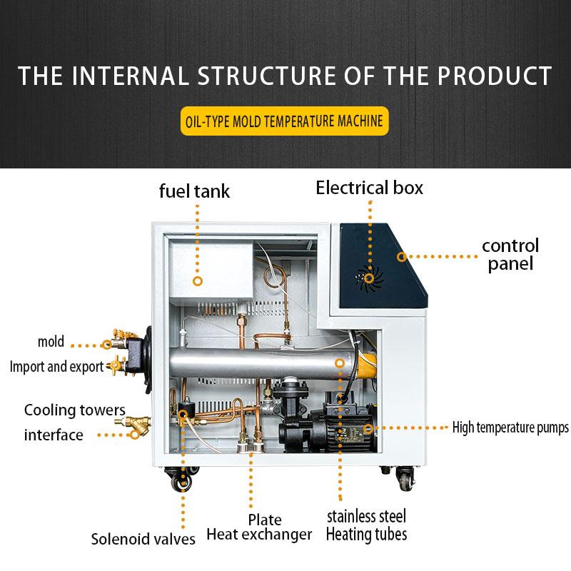 Safety-Focused Dual Temperature Mold Machine Design