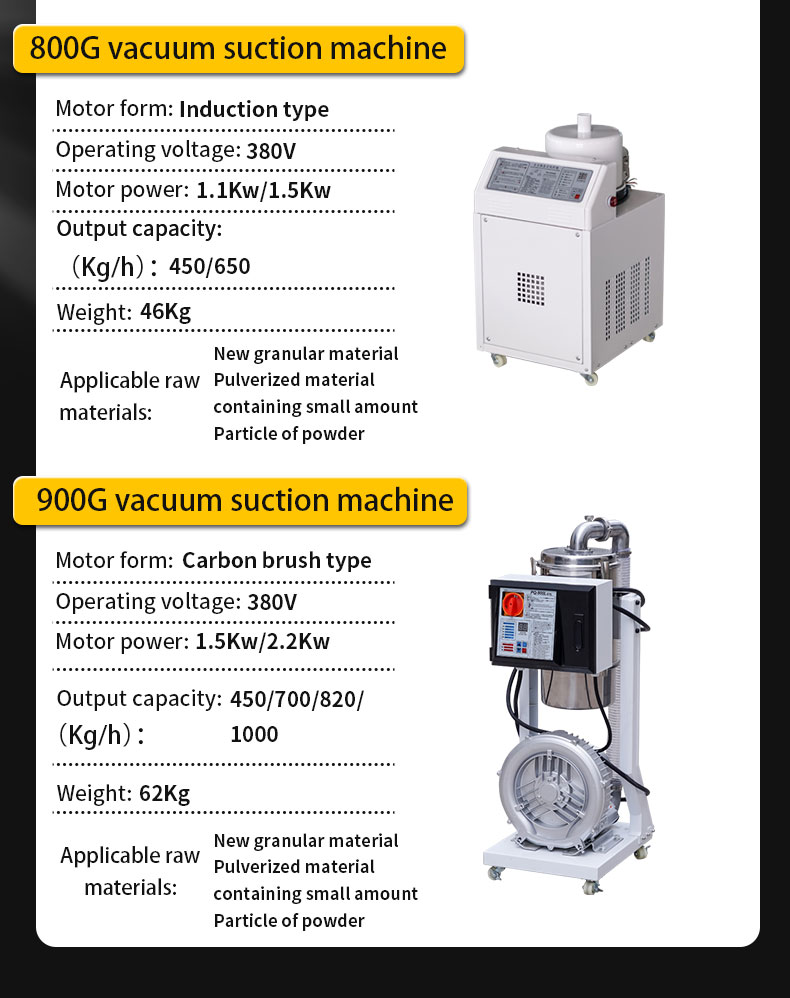 Plug-and-Play Vacuum Loading Machines