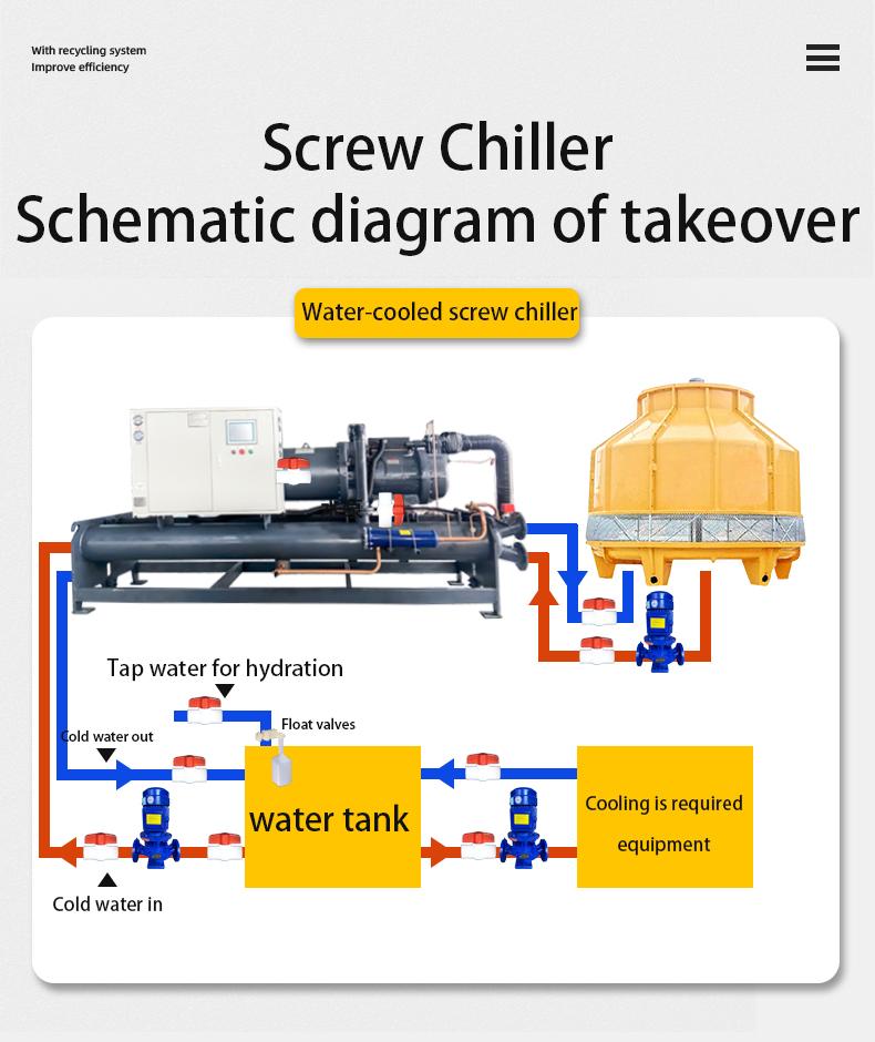 Scalable Water-Cooled Screw Chiller for Expanding Production Needs