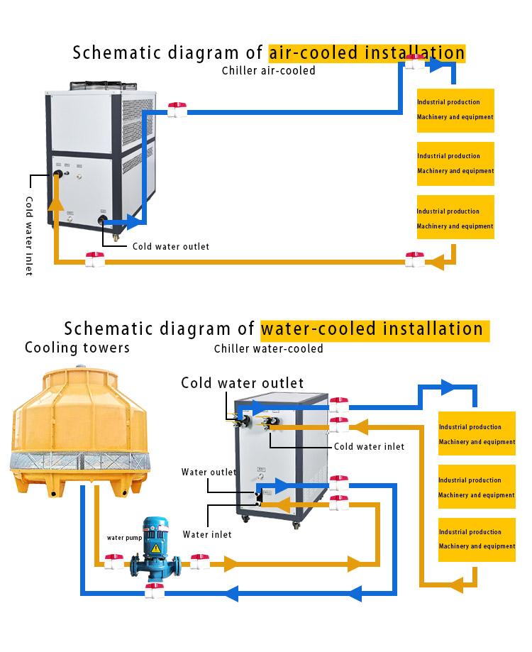 Energy-Saving Water-Cooled Chiller with Optimized Efficiency