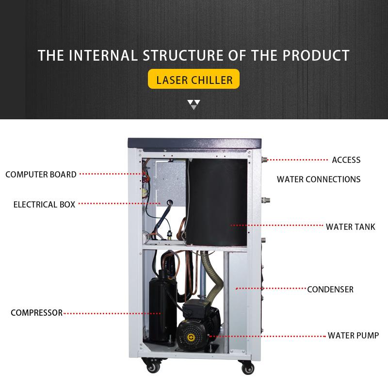 Energy-Saving Laser Chiller with Optimized Efficiency