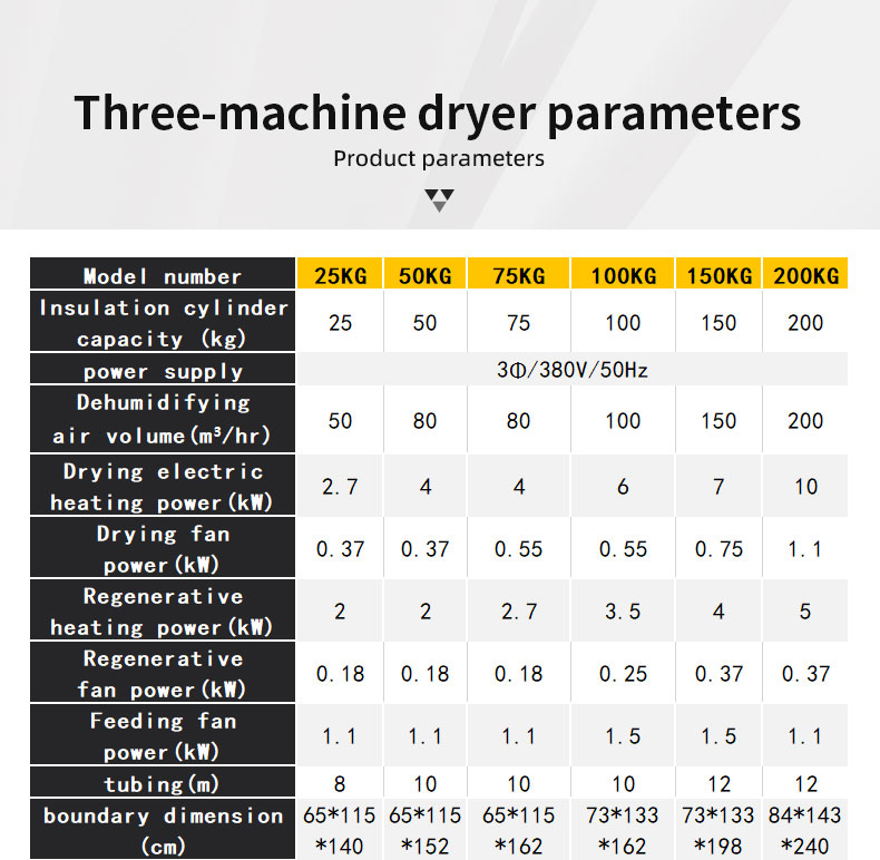 Energy-Efficient Dehumidifying Machines