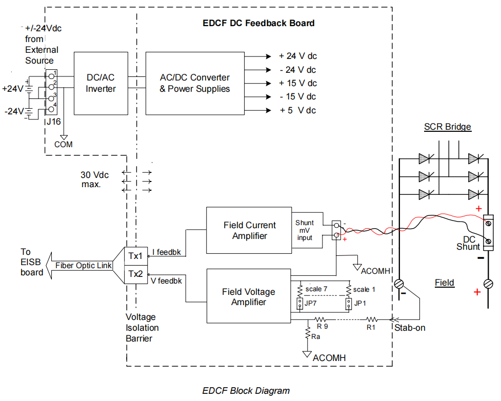 GE IS200EDCFG1ADC