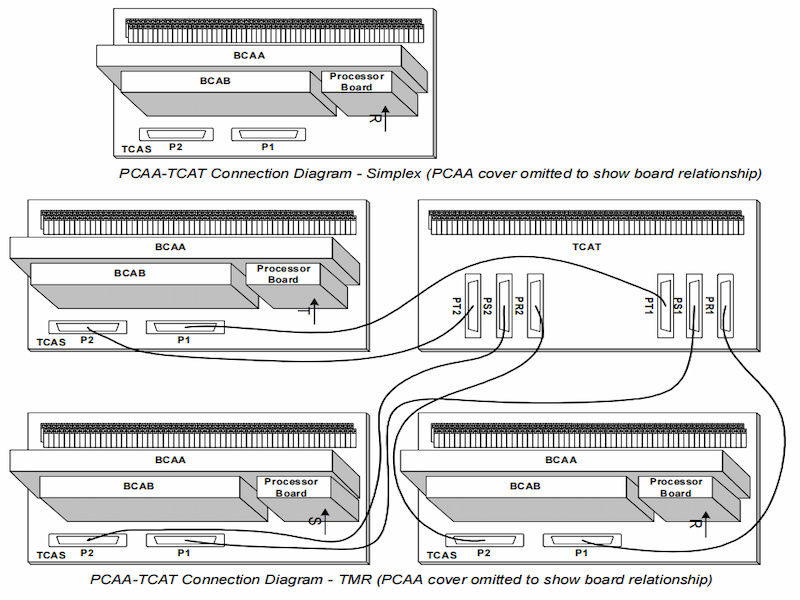 Core Analog Module