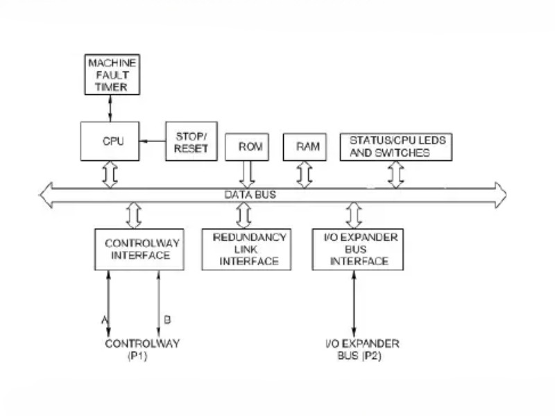 SPNPM22 Network Processing Module