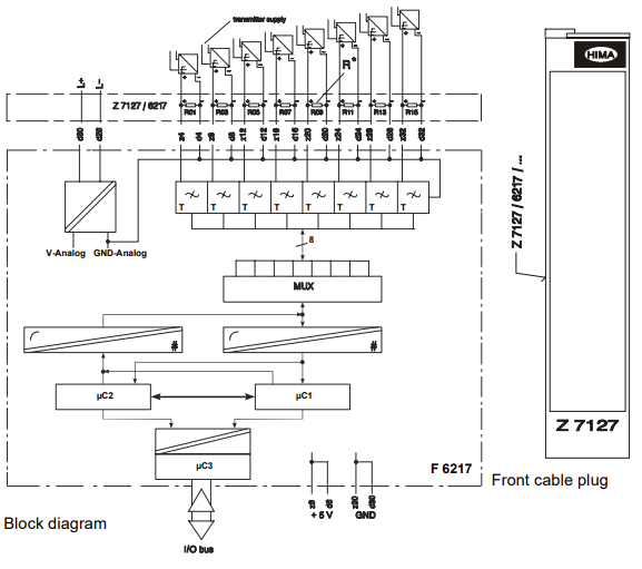 Hima F6217 Analog Input Module